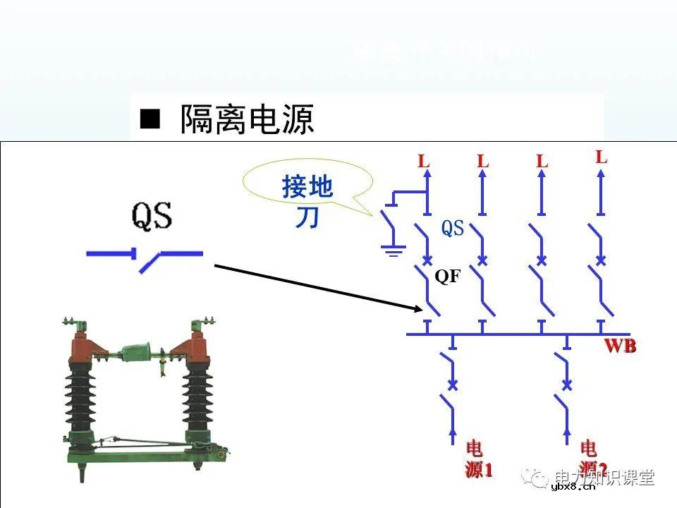 隔离开关基本介绍：控制回路及五防装置