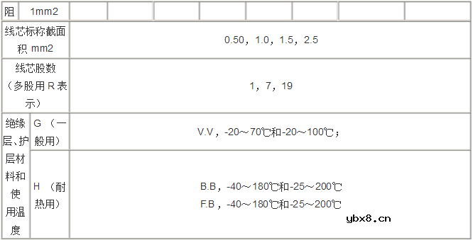 补偿导线型号及型号含义说明