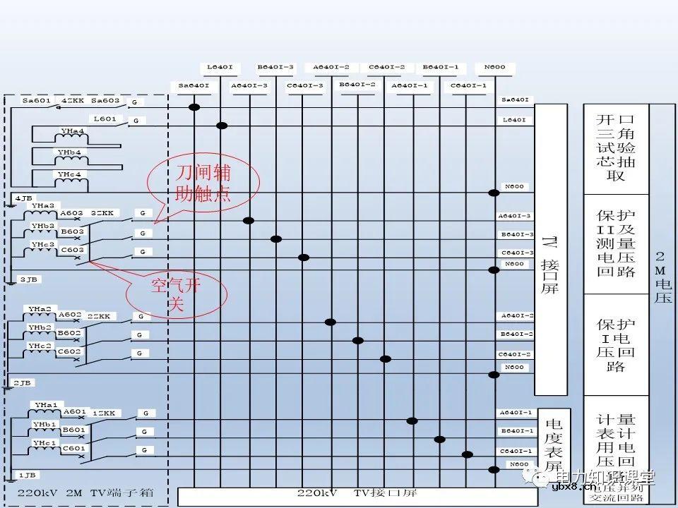 一文解析电压互感器涉及的二次回路