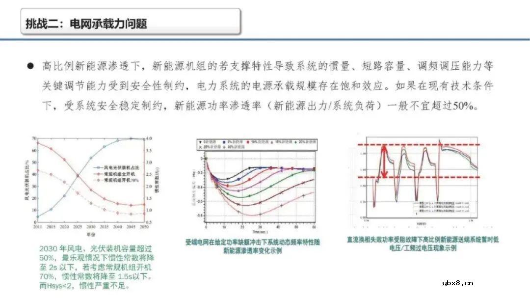 深度解析储能在新型电力中的三大挑战