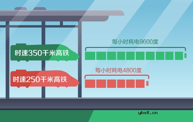 揭秘高铁电力来源，冻雨为何引发高铁大规模延误？