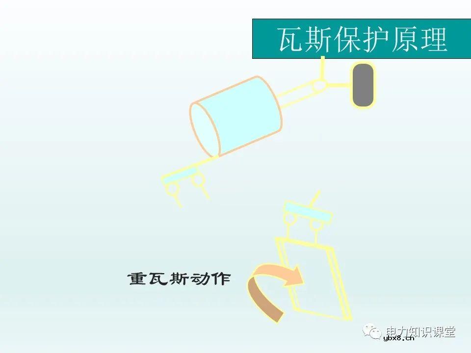 一文详解35kv变压器结构