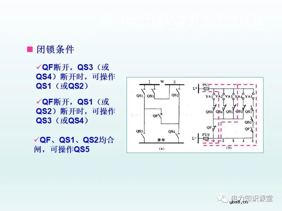 隔离开关基本介绍：控制回路及五防装置