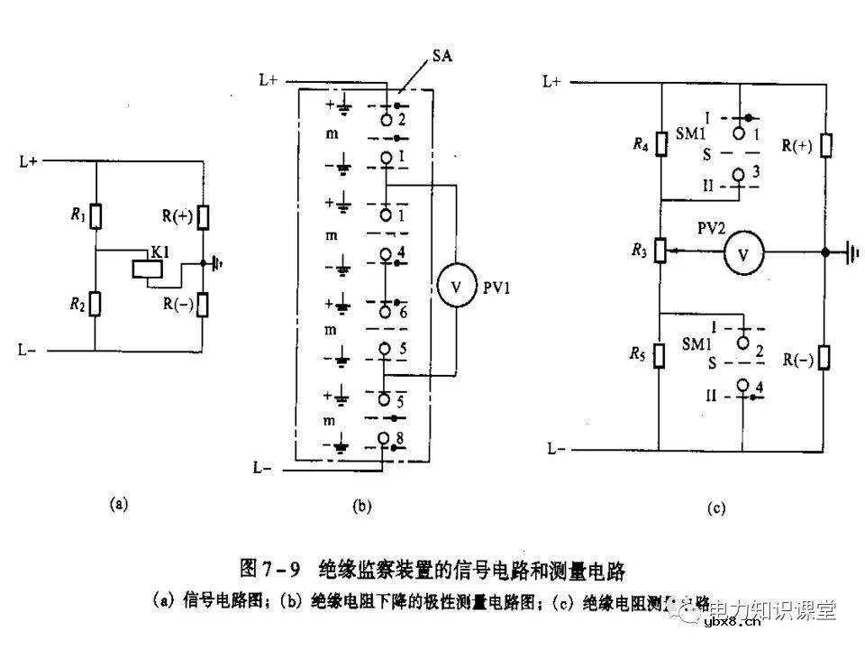 浅谈变配电所的直流系统组成及操作电源分类