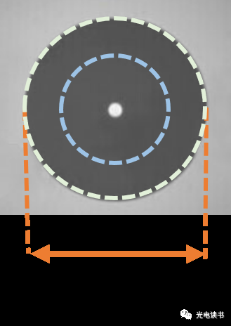 看一下抗弯光纤和细径光纤