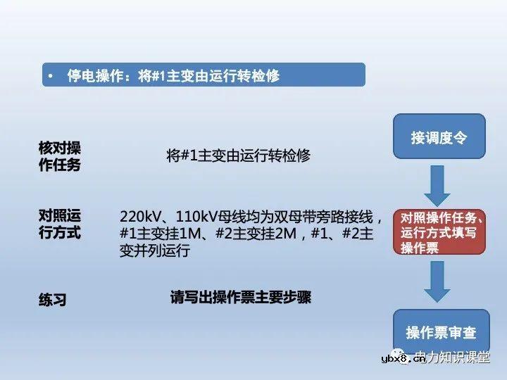 什么是微机五防 变压器停送电操作原则