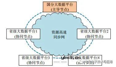 电网调控大数据平台体系架构及关键技术