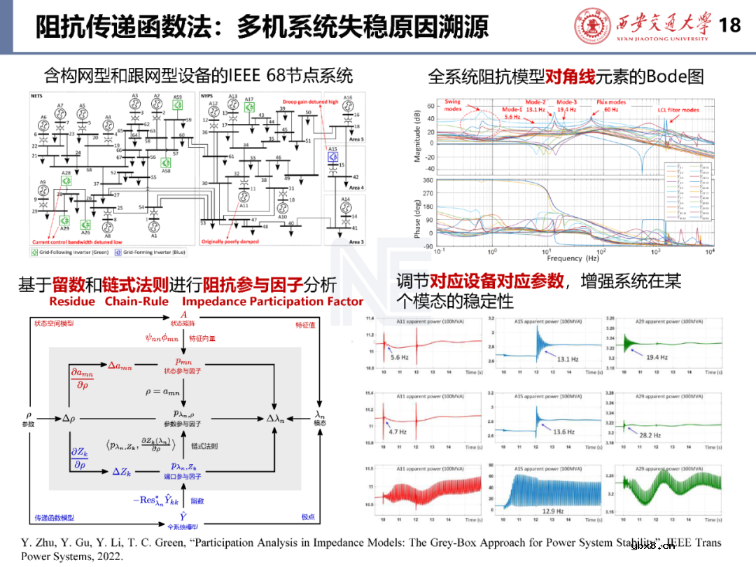 含构/跟网型逆变器的电力系统稳定性