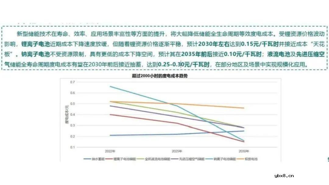 深度解析储能在新型电力中的三大挑战