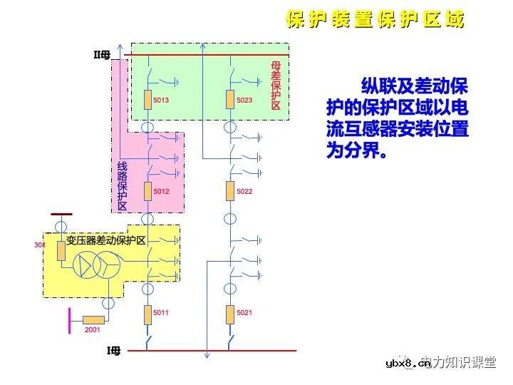 浅谈变电站继电保护定义及线路保护原理
