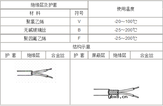 补偿导线型号及型号含义说明