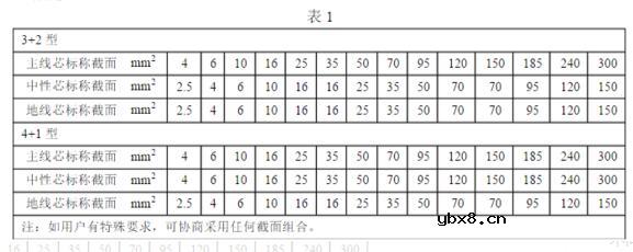 五芯电缆线有哪些规格型号