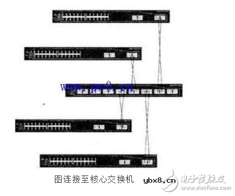 交换sfp光模块如何连线
