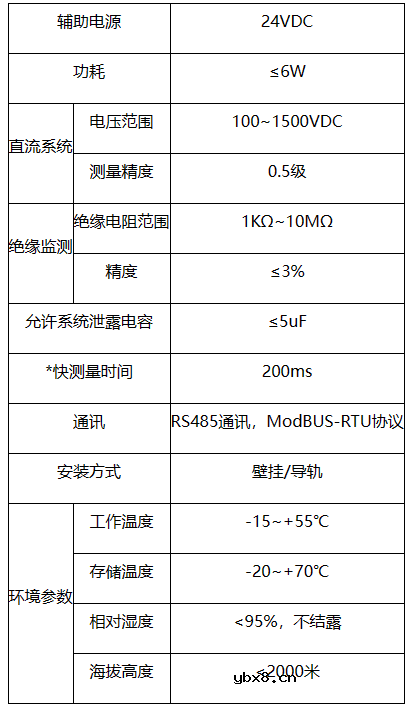 安科瑞光伏电站绝缘阻抗异常排查方案