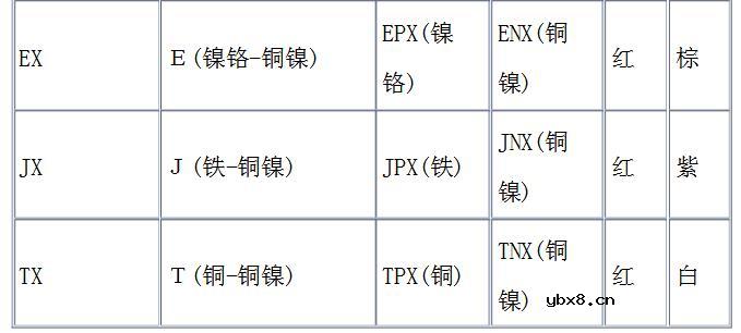 补偿导线型号大全及选型