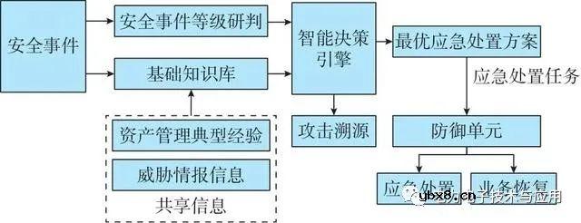 新型电力系统的特征和网络安全形势