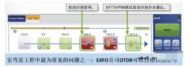 光纤损耗的主要原因