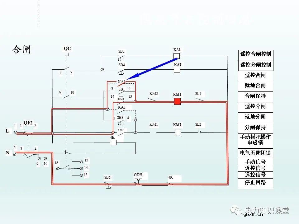 隔离开关基本介绍：控制回路及五防装置