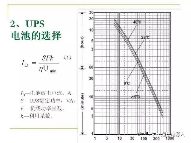 通信供配电系统设计方案详解