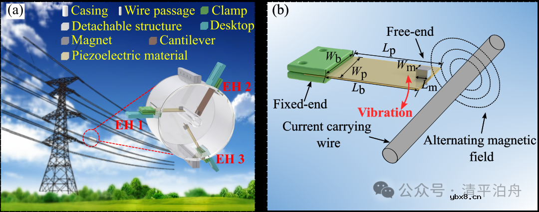 智能电网监测利器：高性能抗干扰压电能量采集系统