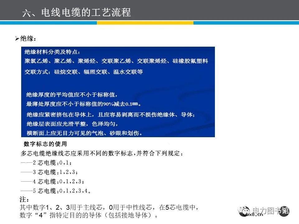 电线电缆的结构、分类、工艺流程