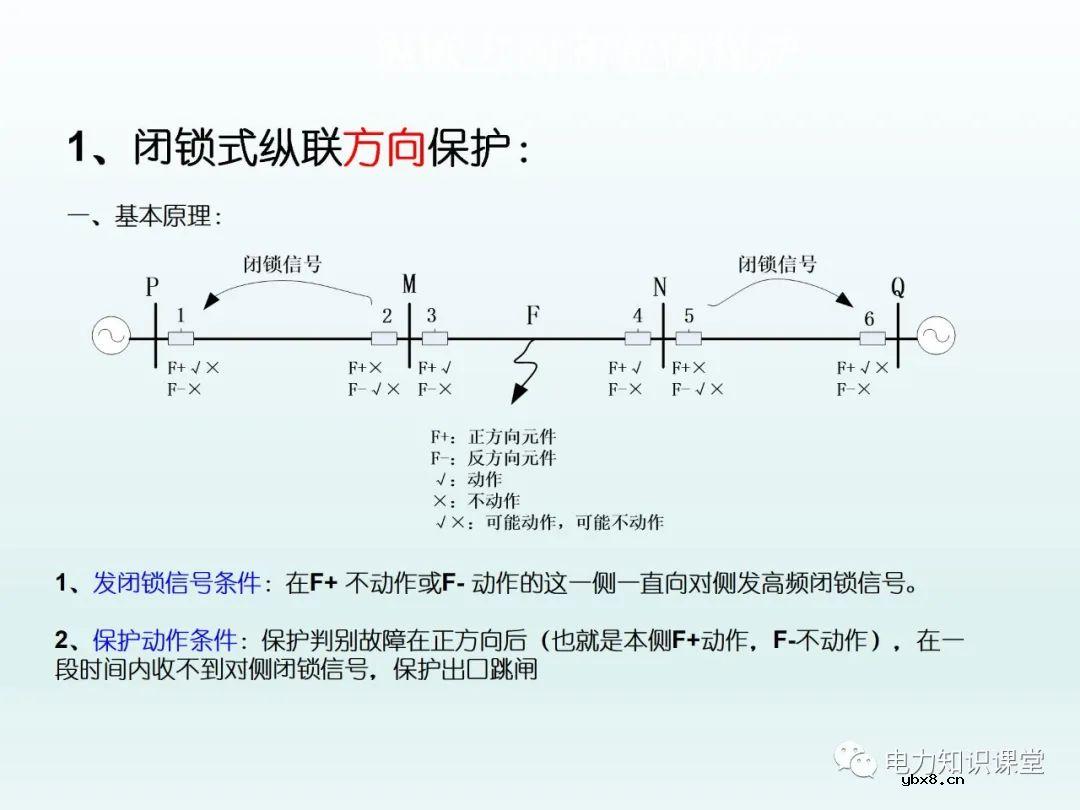 保护装置如何配置 保护装置原理图