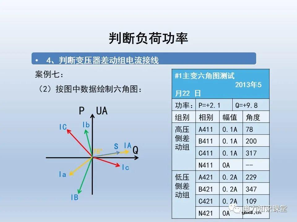 供电系统保护装置的六角图相位检测方法