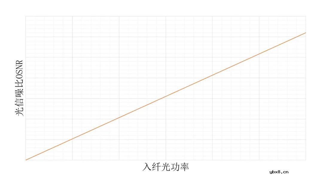 科普一下Y8T258 G.654E光纤的几个特性