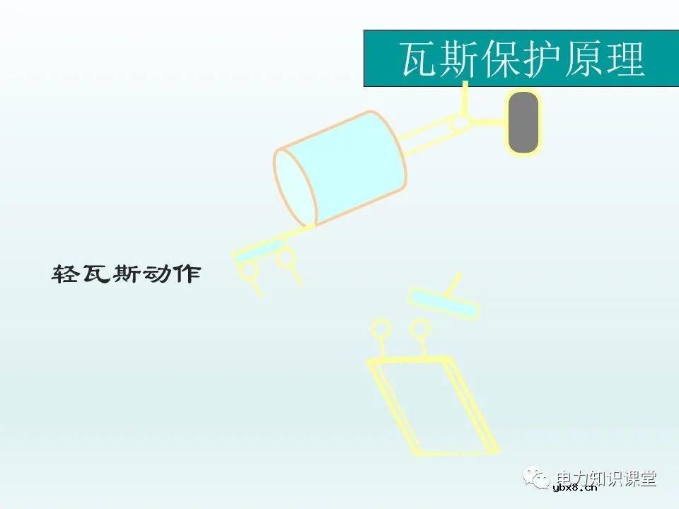 一文详解35kv变压器结构