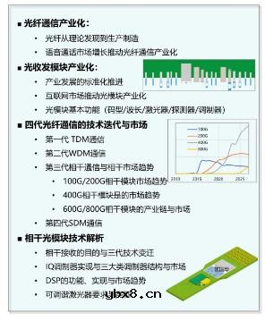 科普一下Y8T258 G.654E光纤的几个特性