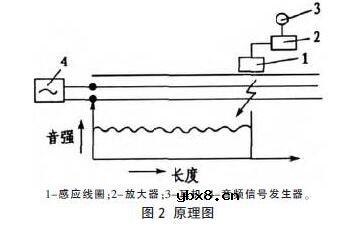 电缆发生故障原因_电缆发生故障怎么查找