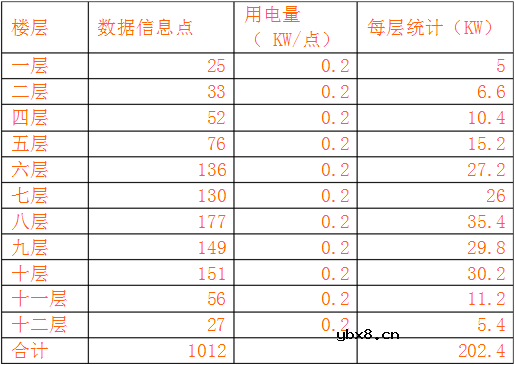 ups电源供电方案选择与应用