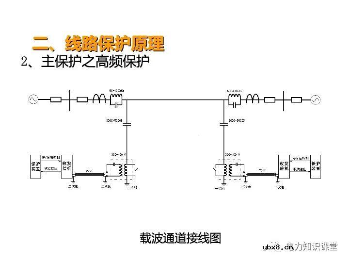 浅谈变电站继电保护定义及线路保护原理