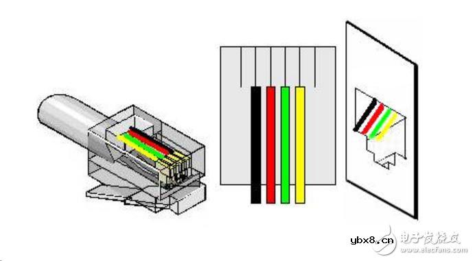 浅述RJ45水晶头和RJ11接头水晶头的区别