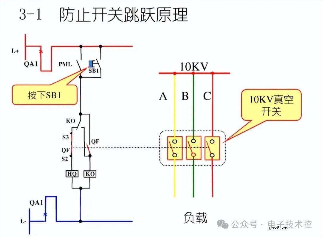 10KV开关柜控制和保护动作原理图