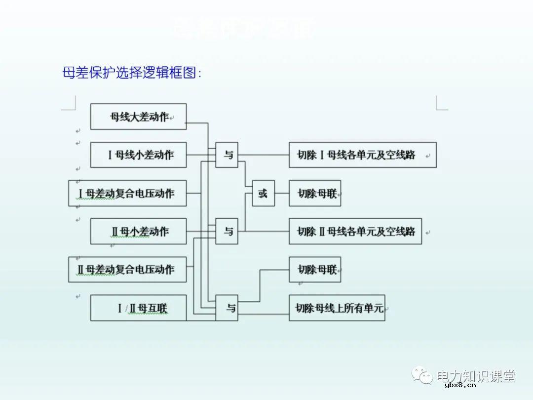 保护装置如何配置 保护装置原理图