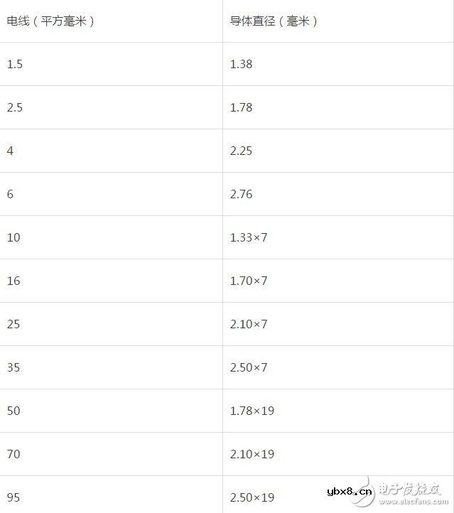 电线电缆重量计算方法、重量表、材料用量计算以及相关问答