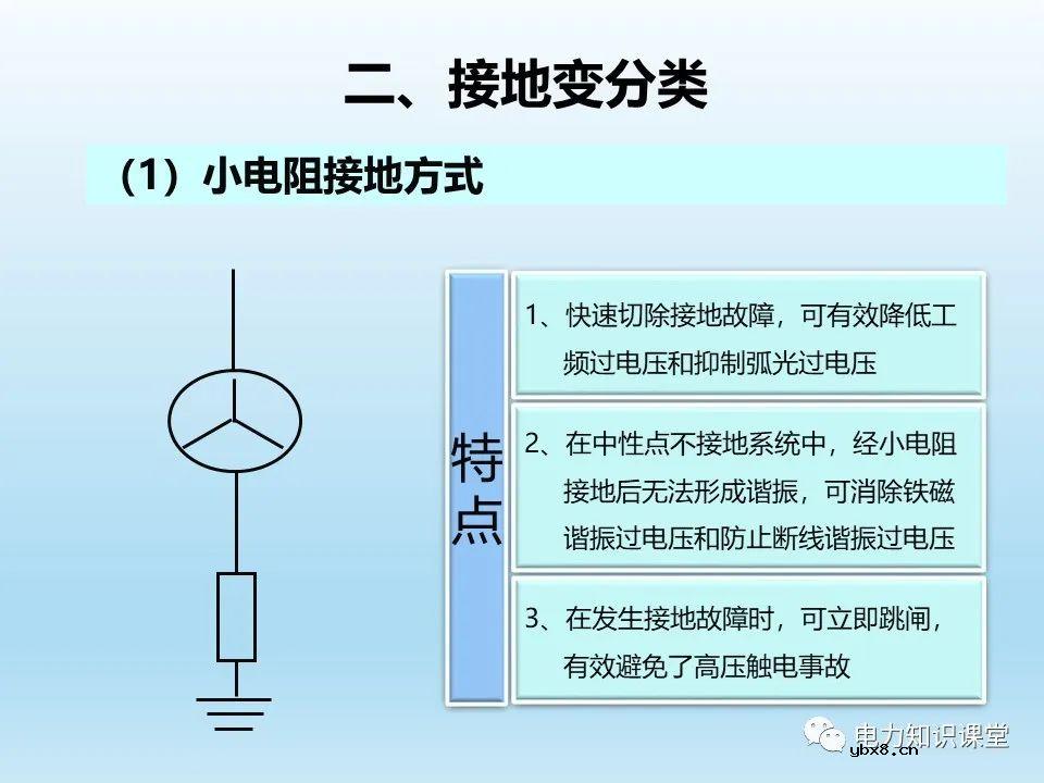 阐述各类型接地变的操作注意事项