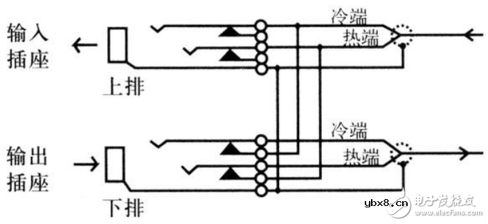音频跳线盘的使用方法_音频跳线盘接线方法