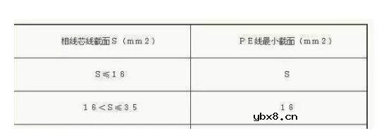 导线和电缆选择条件及区别