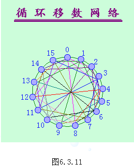 互联网络培训教程[2]