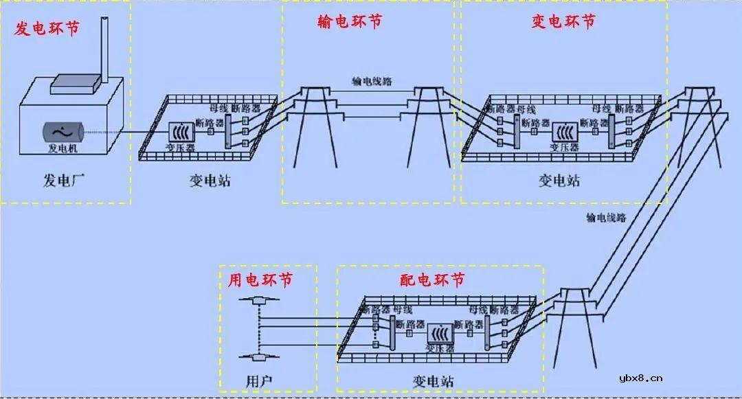 一文详解变电存在的意义/原理/分类