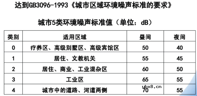 高低压配电系统组成和作用 移动基站直流系统与交换局直流系统的区别！