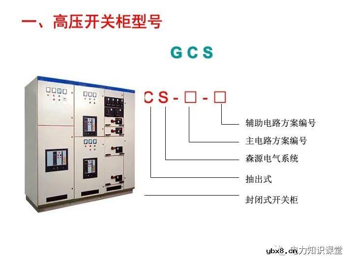 高压开关柜结构及原理总结