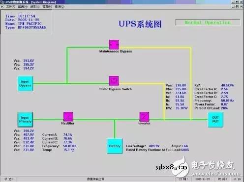 浅谈UPS进行远程监控的设计方案