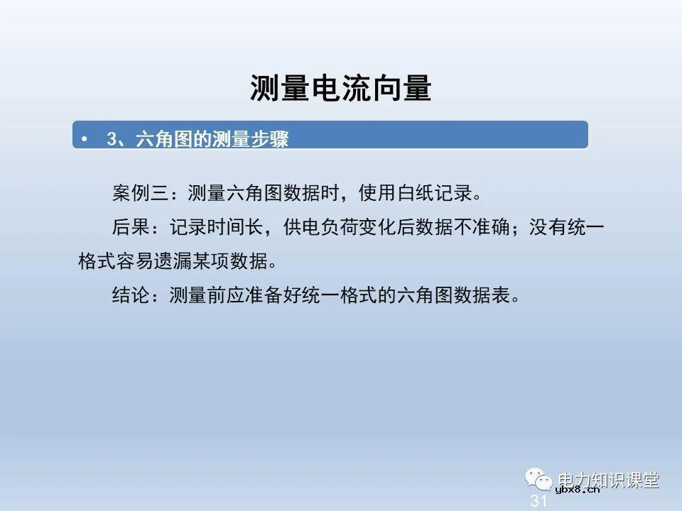 供电系统保护装置的六角图相位检测方法