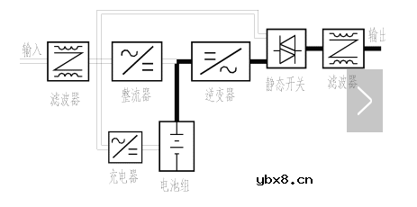 在线式ups工作原理