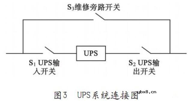 UPS电源缺点景象及处理办法