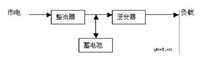 交直流UPS的优势