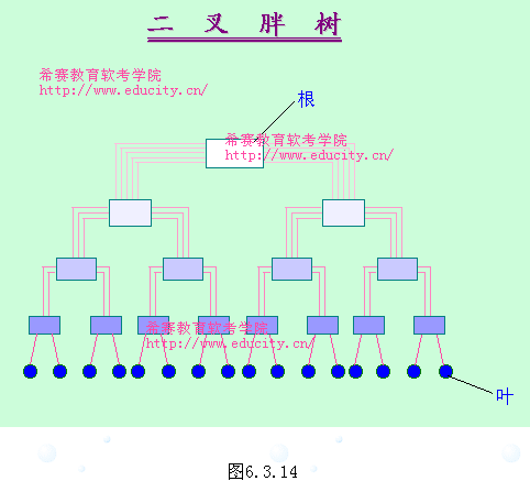互联网络培训教程[2]